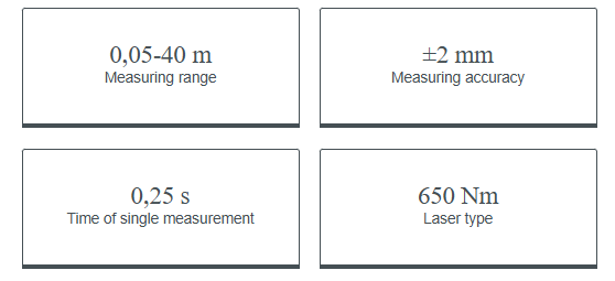Leaser Measure